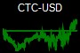 CTC-USD
